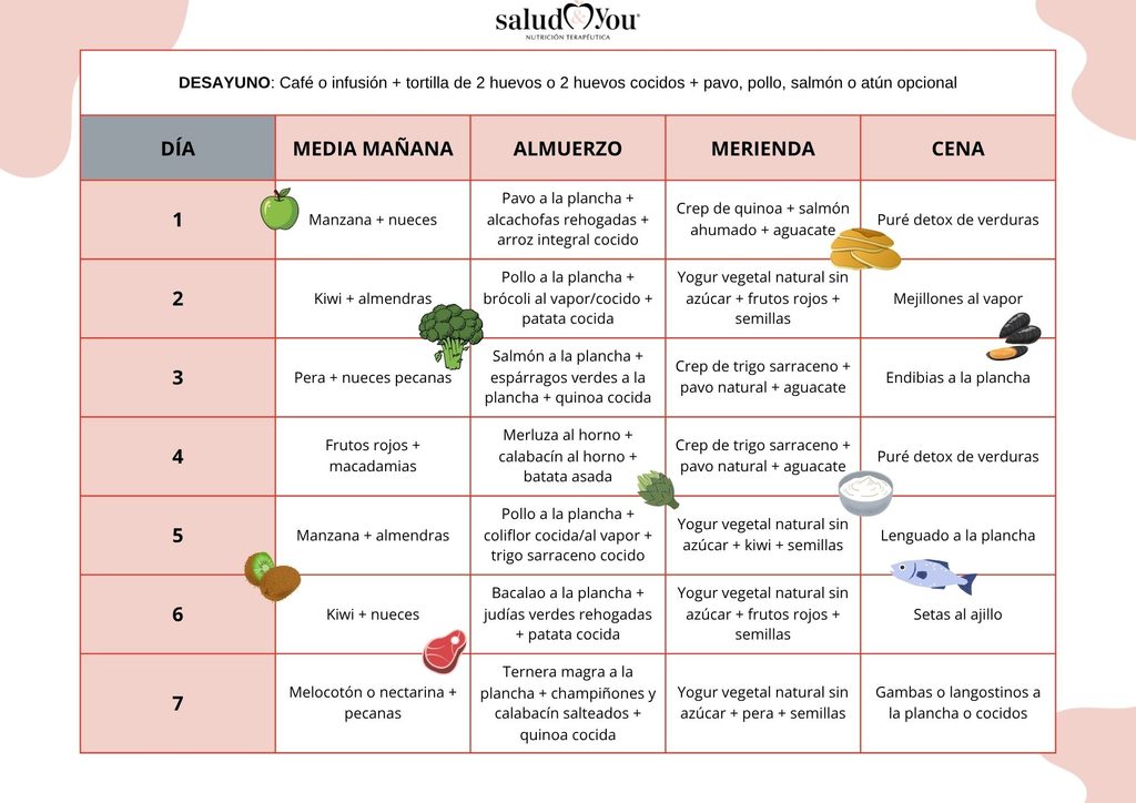 Menú saludable después del verano de 14 días: semana 1