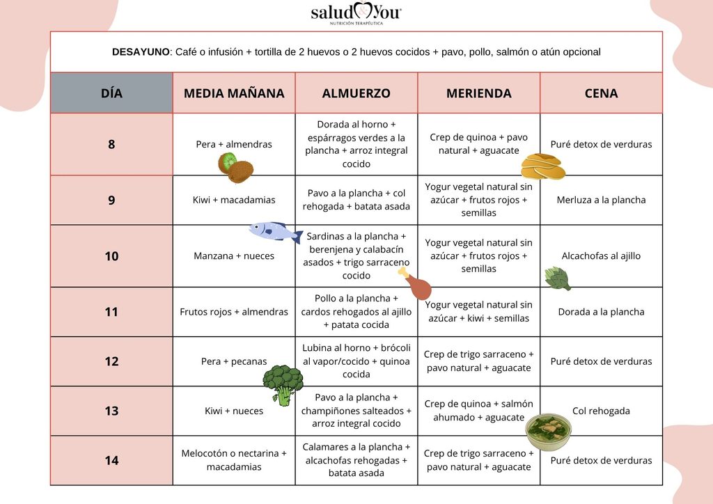 Menú saludable después del verano de 14 días: semana 2